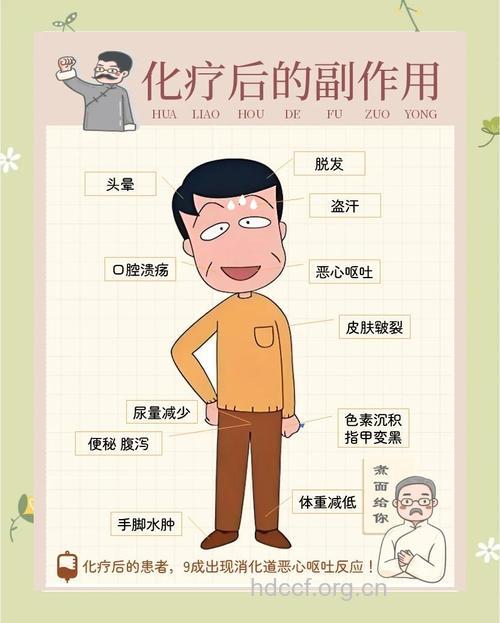 胃癌化疗后便秘怎么办