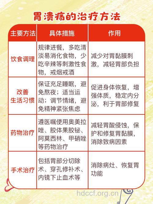 三个要素远离胃溃疡