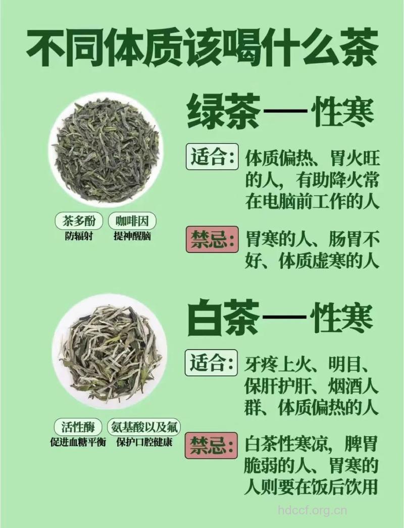 慢性咽炎喝红茶还是绿茶好