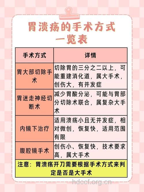 胃溃疡的手术治疗