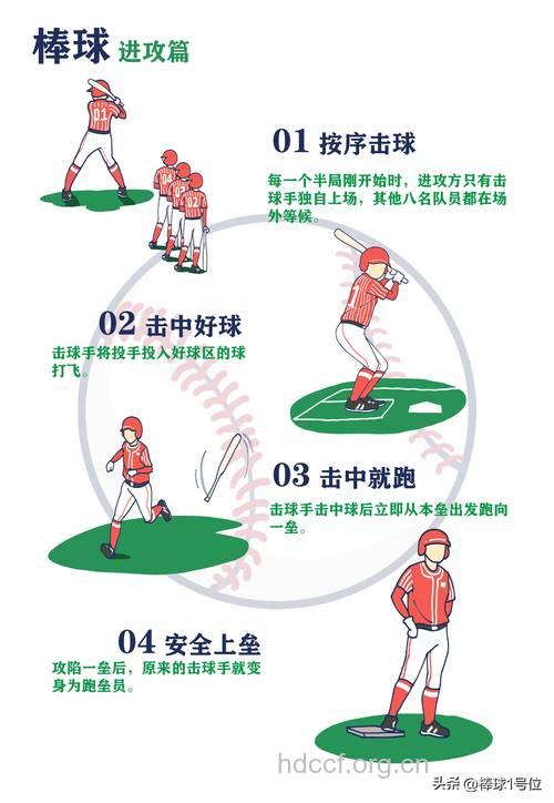 棒球健身有哪些注意事项