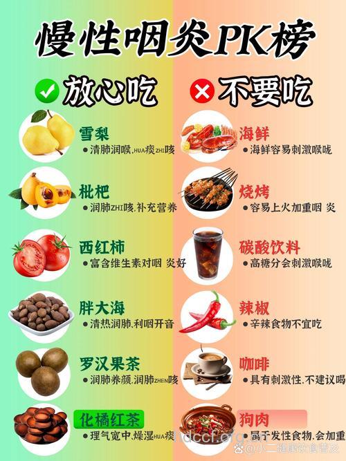 慢性咽炎患的日常饮食