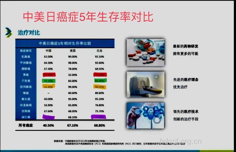 癌症病友的5年抗癌经验