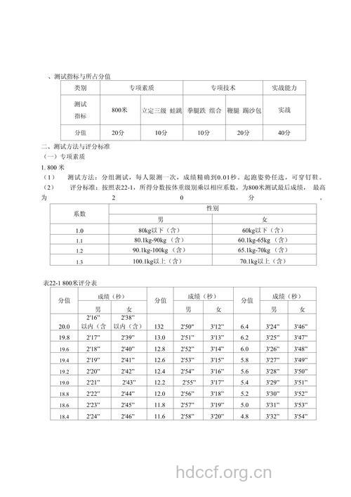 散打的五种可以得分的标准