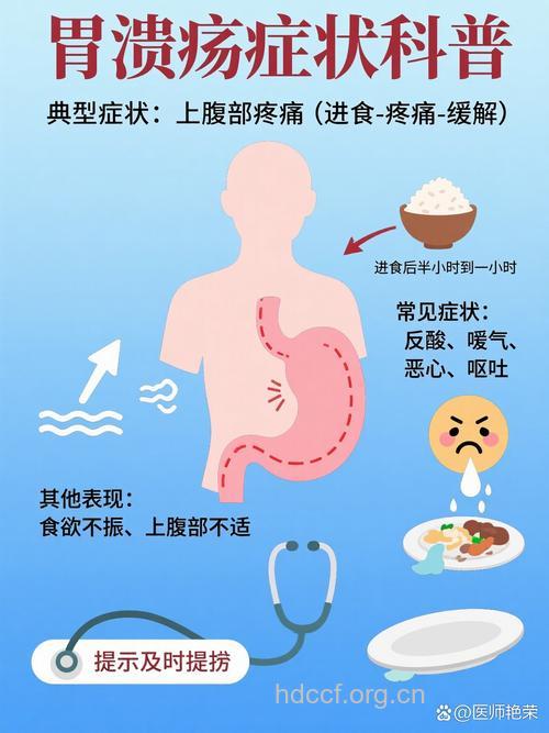 冬季谨防“胃溃疡”偷袭