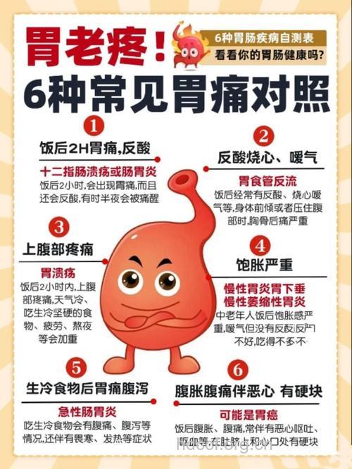 网友:胃溃疡痊愈后为何胃还痛