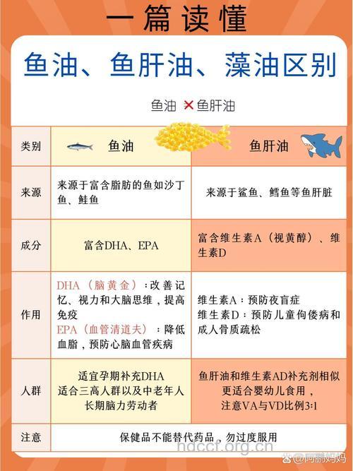 不要盲目给孩子吃鱼肝油