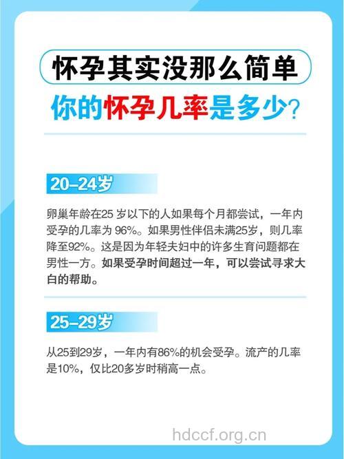 影响夫妻生育能力的因素 可以增加怀孕的几率