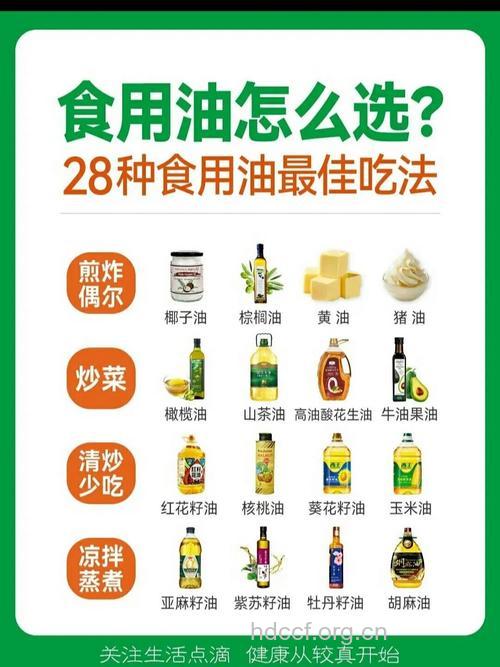 消化性溃疡食用油宜选植物油