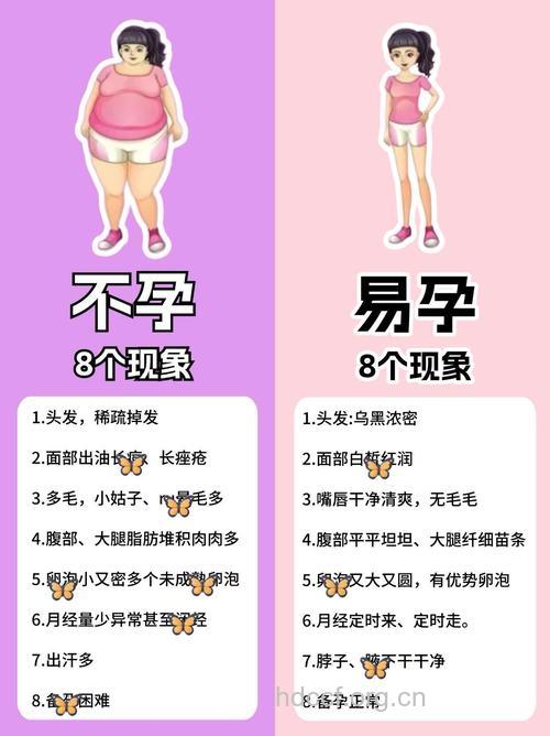 影响受孕的男女因素有哪些