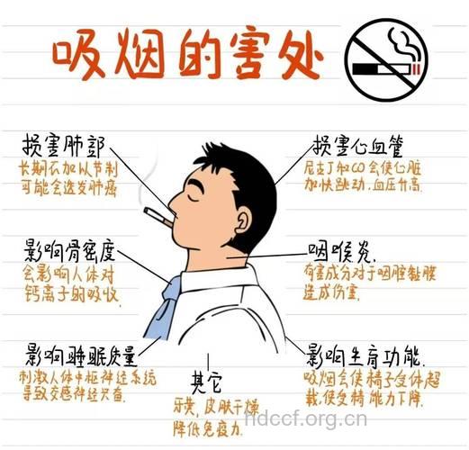 爱抽烟的人容易生病 烟民出现3种表现必须要戒烟