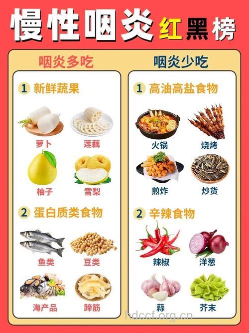 慢性咽炎患者饮食有哪些禁忌