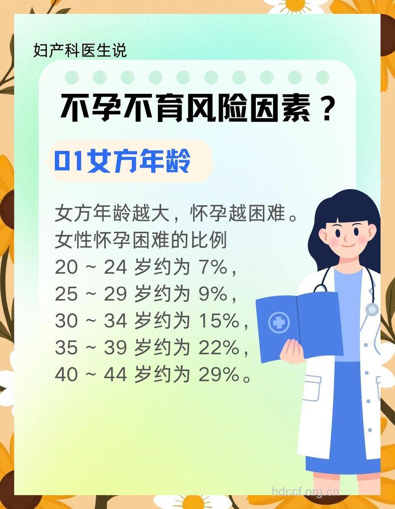 治疗不孕不育的年龄