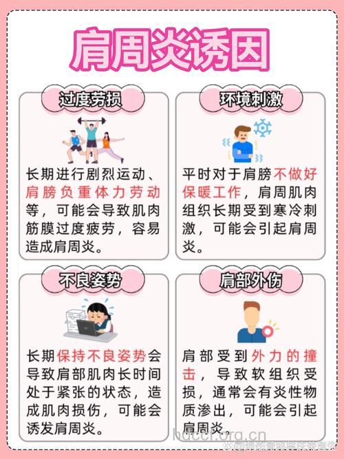 常见的诱发肩周炎的病因