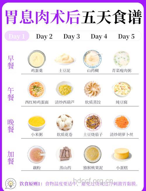 胃息肉术后吃什么好