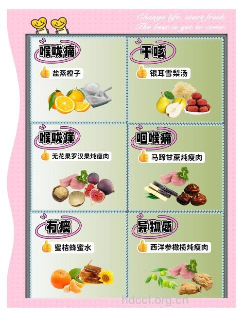 小儿扁桃体炎不能吃什么食物