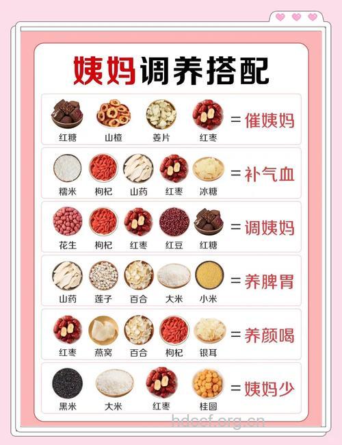 月经不调怎么办 推荐10款食疗方