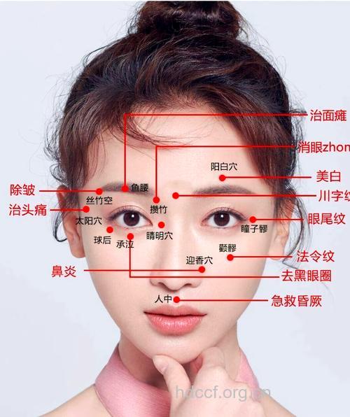 眼睛干涩怎么办?按摩4个穴位可缓解