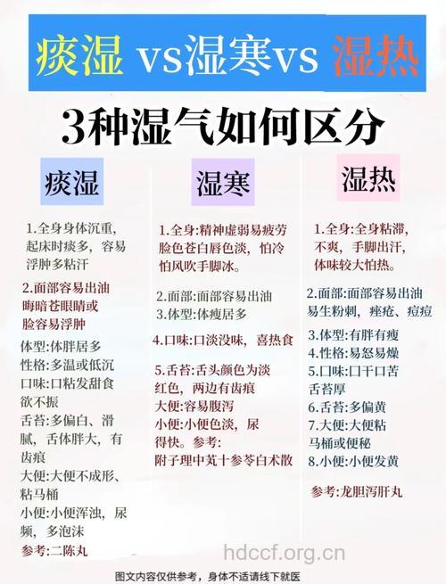 有这些表现说明身体湿重 该如何调理?
