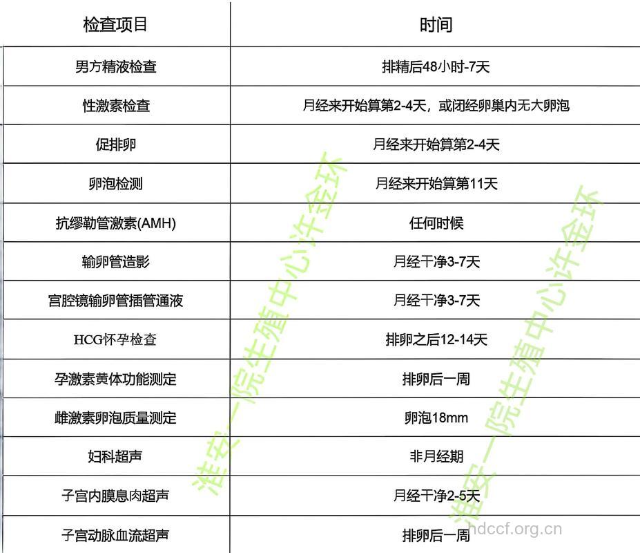 适合检查不孕的最佳时间