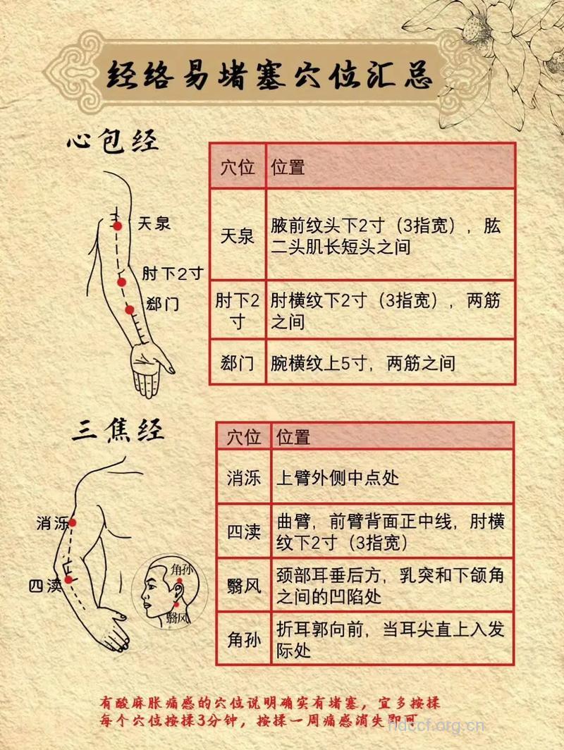 怎么判断经络不通？疏通经络的方法有哪些？