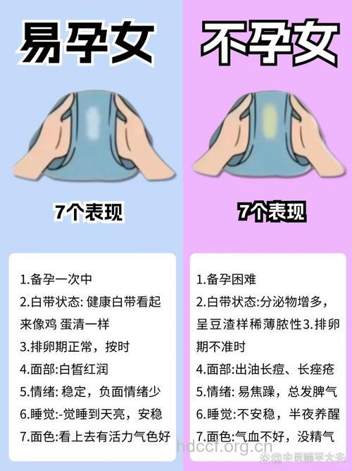 如何判断不孕不育