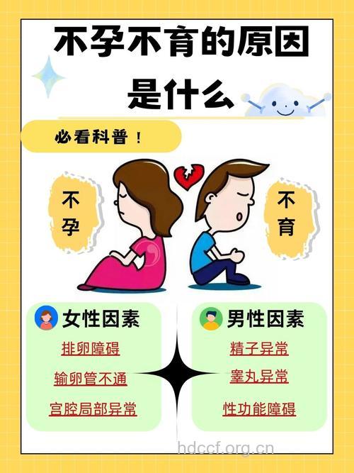 导致男女不孕不育的常见因素