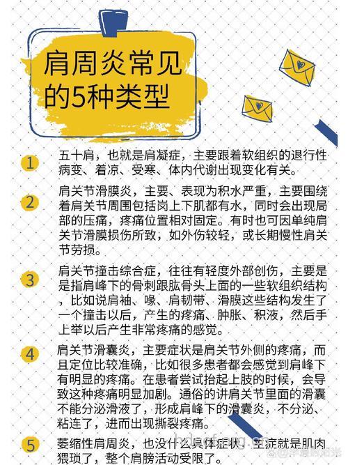 肩周炎的分类分型?