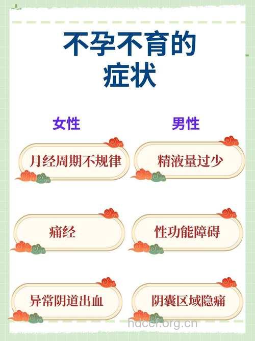 女性不孕的常见临床表现