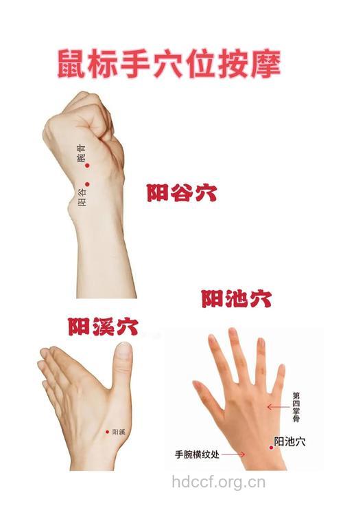 鼠标手的按摩穴位治疗法
