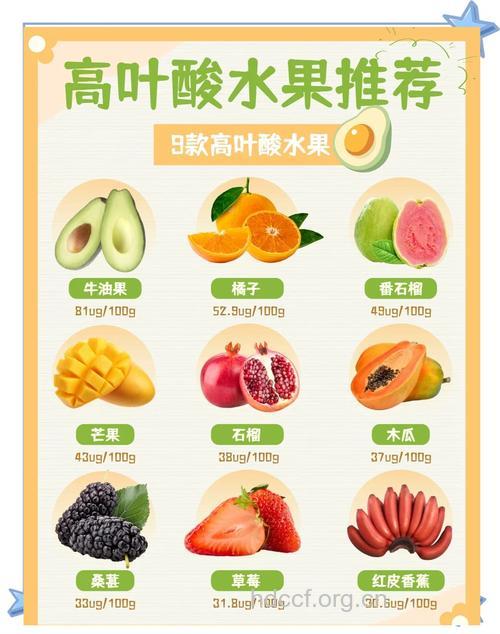 适合孕妇食用的水果推荐