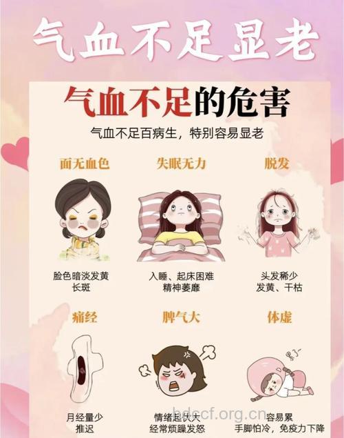 气血是怎么流失的 基本是这3个因素