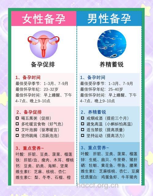 备孕夫妻必看 秋天怀孕好处多