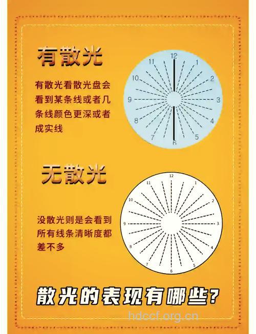 盘点三种常见低度散光的症状