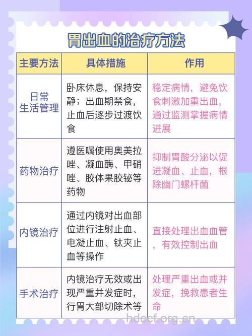 胃出血要怎么治疗呢