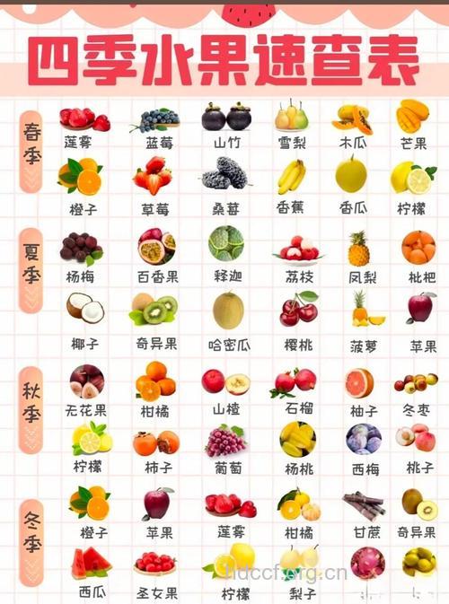 孕妇吃哪些水果好 推荐适合孕妇食用的水果