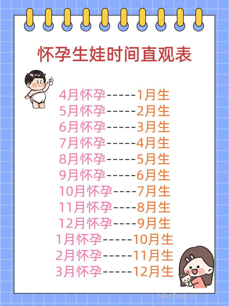 早晨几点受孕生宝宝最聪明