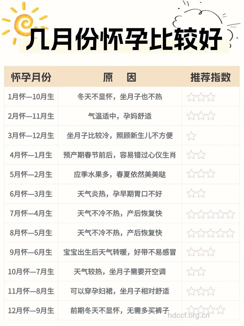 如何能够快速怀孕 要选对好季节