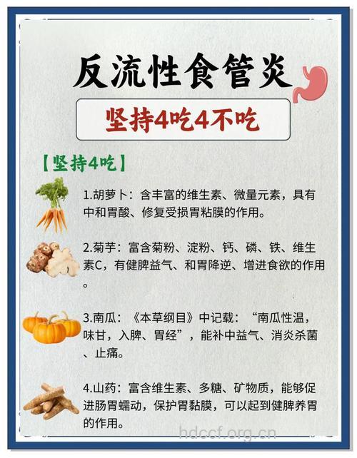 四个少吃 远离反流性食道炎