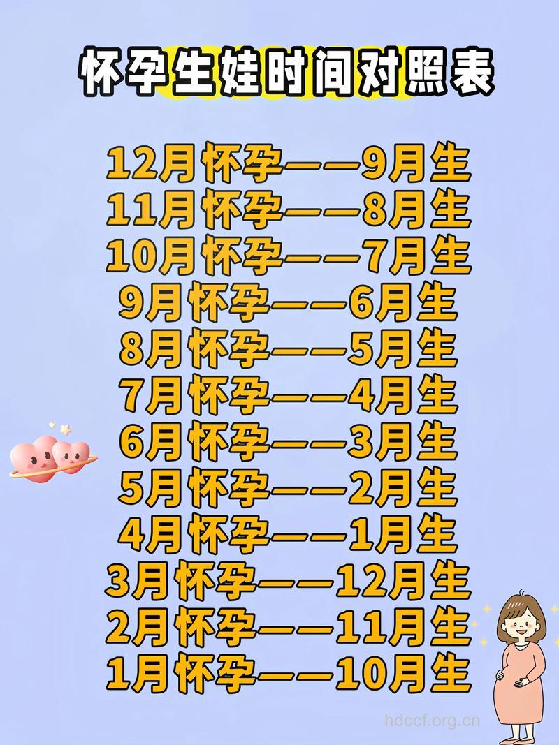 什么时候受孕最好 5-7月