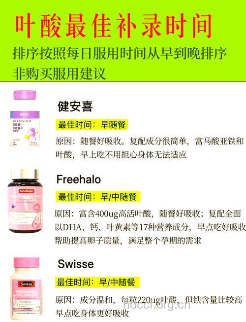 孕妇服用叶酸 药剂量是多少