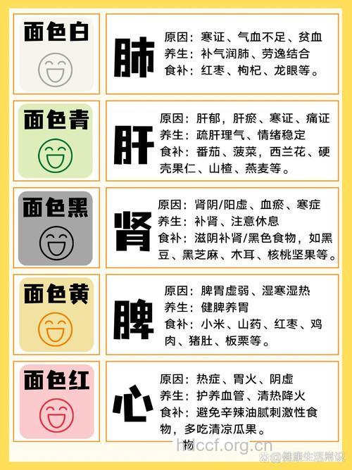 看脸色养生 不同脸色不同的食疗方