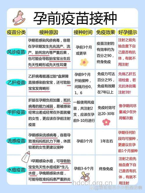 女性孕前要接种哪些疫苗