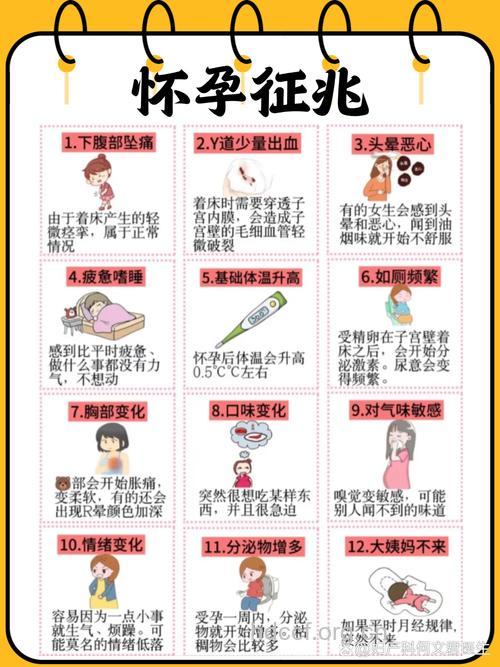 怀孕困难的前兆有哪些