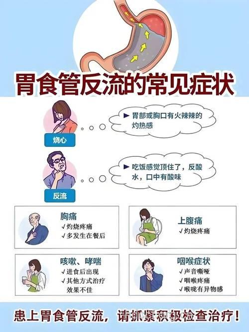 如何远离食管返流带来的困扰?