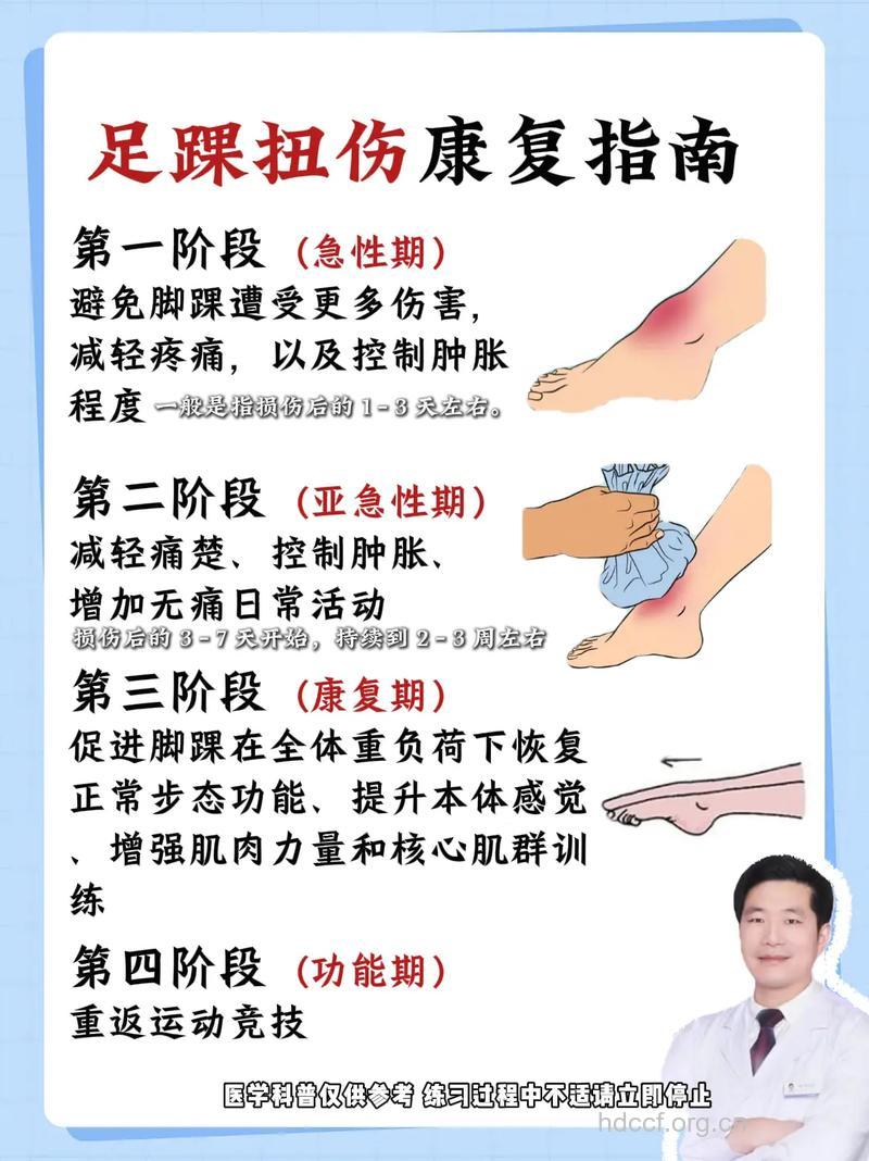 踝关节扭伤各时期的治疗方法
