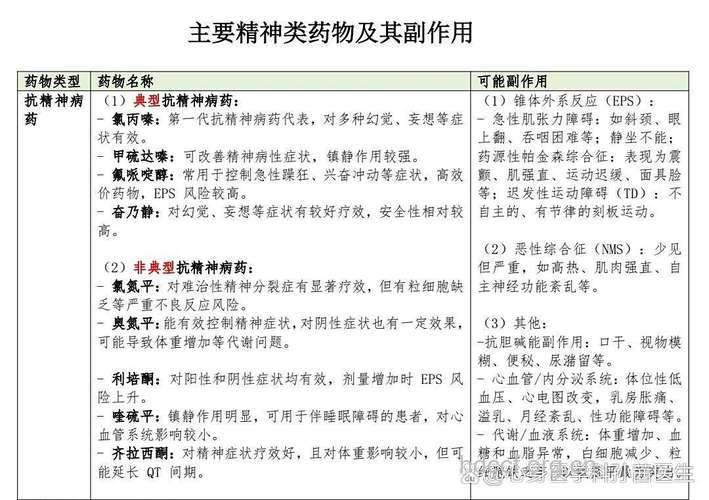 器质性精神障碍的分类及治疗原则