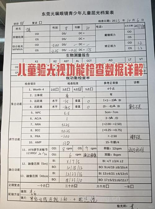 儿童远视眼的检查项目