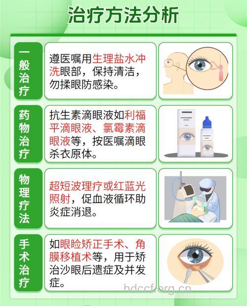 防治沙眼的一般常见方法有哪些