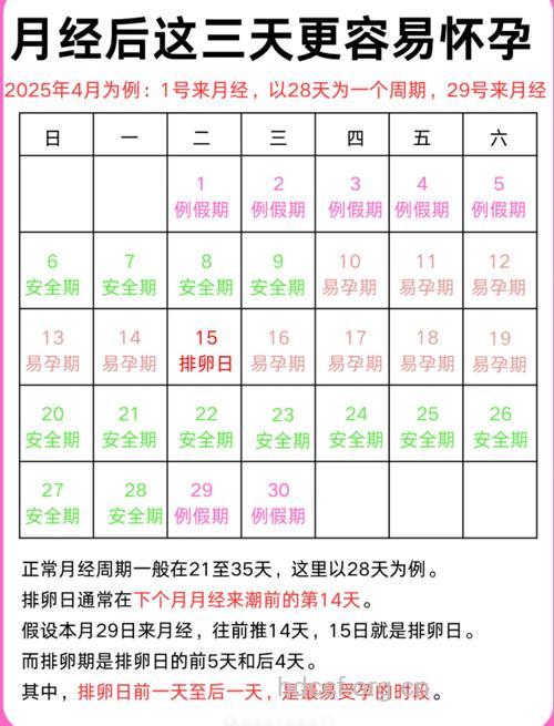 不适合受孕时间 这些时候别受孕